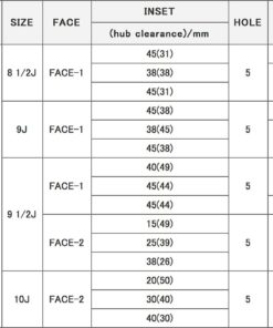 Японские диски RAYS GRAM LIGHTS 57FXX-PRO Параметры | Каталог Wheelsnheels.ru